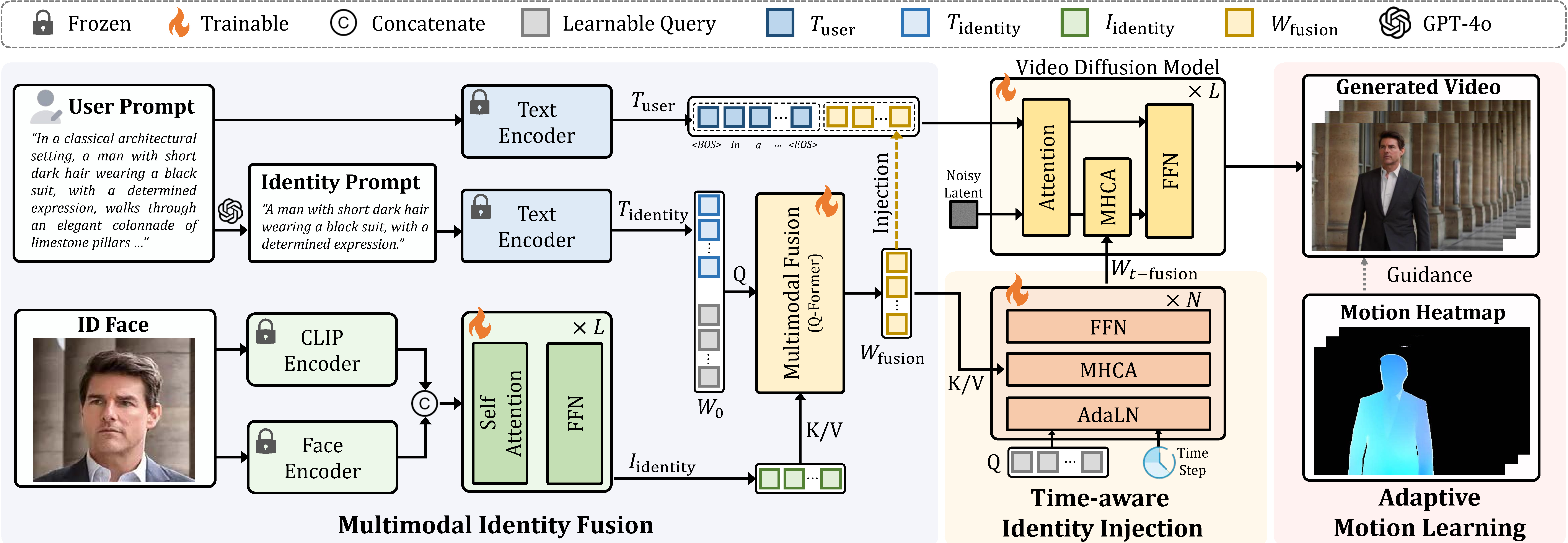 framework